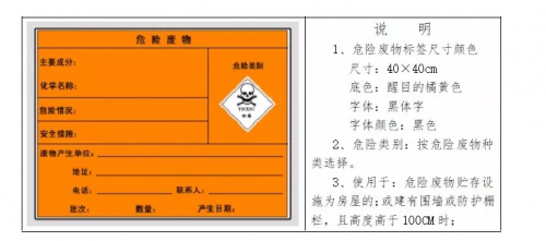 危废暂存库规范建设标准(图2)