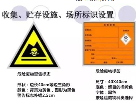 危废暂存库规范建设标准(图3)