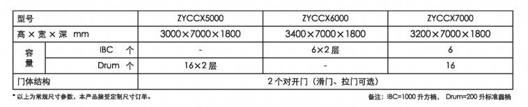 层架式防爆仓库(图1)