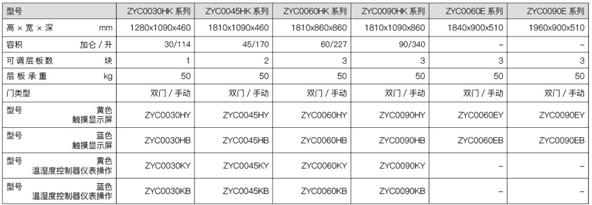 有毒化学品存放柜规格尺寸