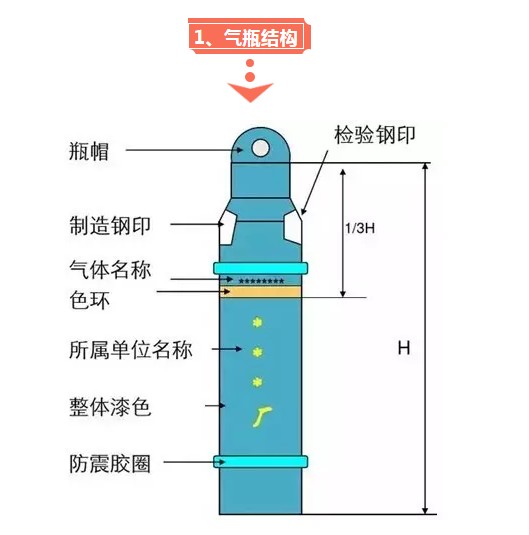 气瓶结构