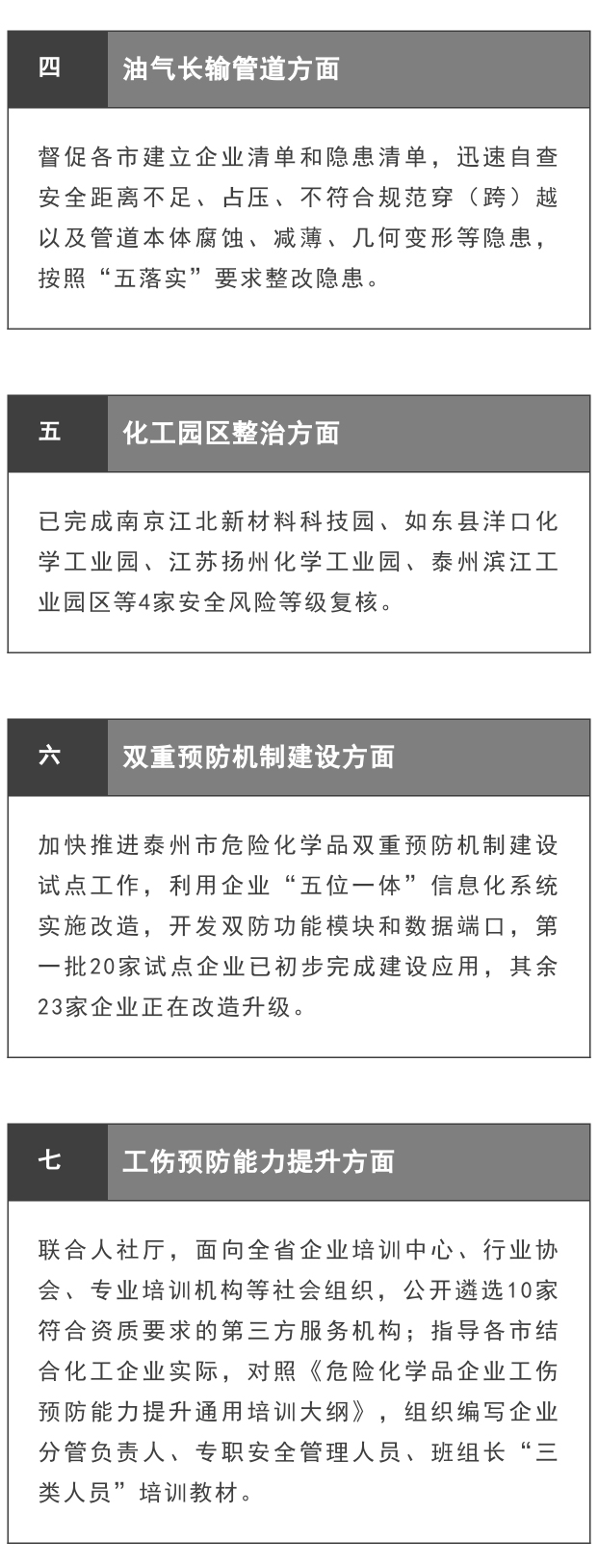 【政策法规】江苏扎实推进危险化学品安全风险集中治理工作(图2)