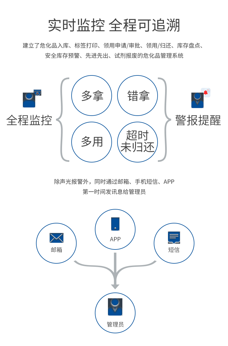 危化品智能物料管理柜(图3)