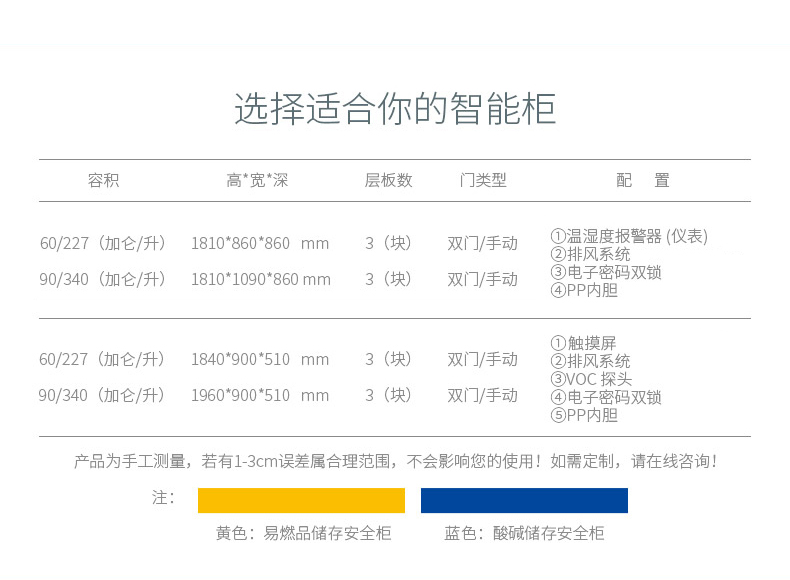 易燃品毒害品随意存放隐患重重?众御智能型易燃品毒害品柜筑牢全场景安全防线(图4) 易燃品毒害品随意存放隐患重重?众御智能型易燃品毒害品柜筑牢全场景安全防线(图4)