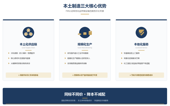 从外资垄断到国产突围——FM认证级危化品存储设备的本土化发展路径(图4) 从外资垄断到国产突围——FM认证级危化品存储设备的本土化发展路径(图4)
