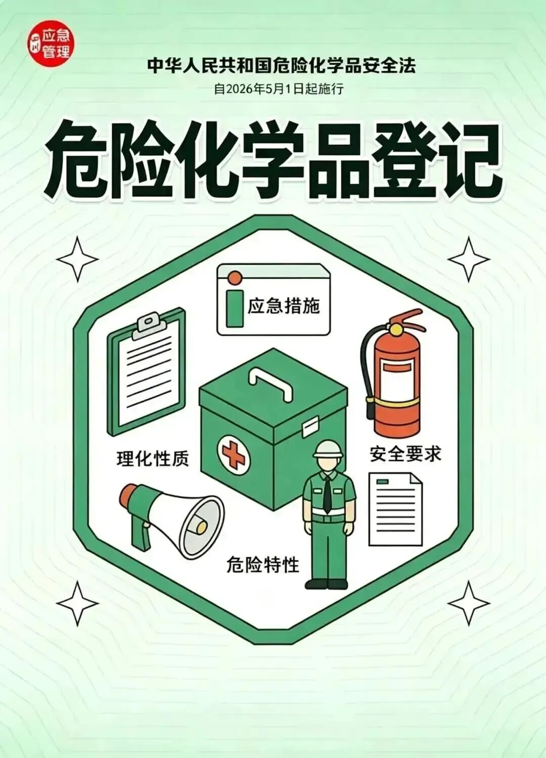 危化品安全进入"法律时代":企业最该补上的那一课(图2) 危化品安全进入"法律时代":企业最该补上的那一课(图2)