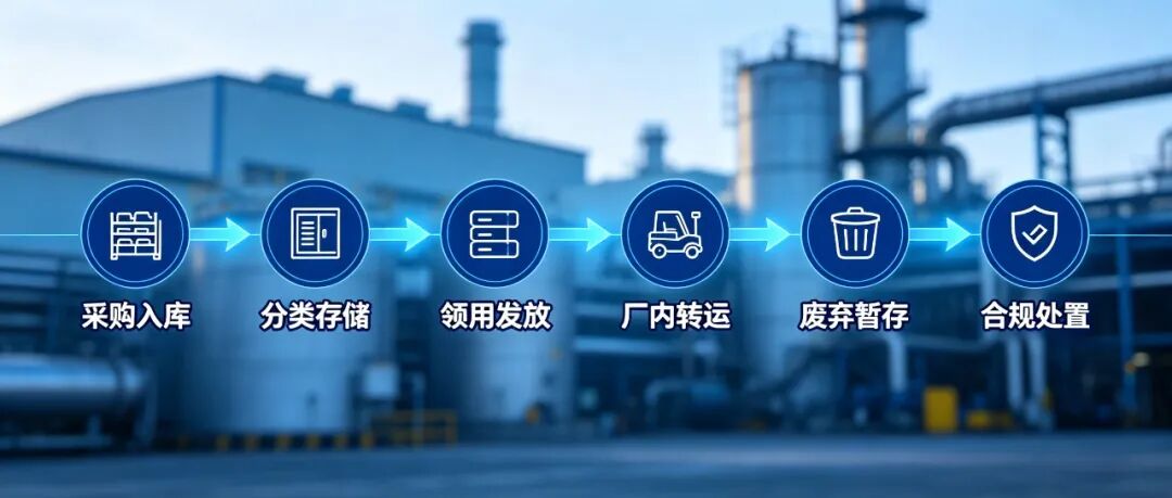 危化品安全进入"法律时代":企业最该补上的那一课(图3) 危化品安全进入"法律时代":企业最该补上的那一课(图3)