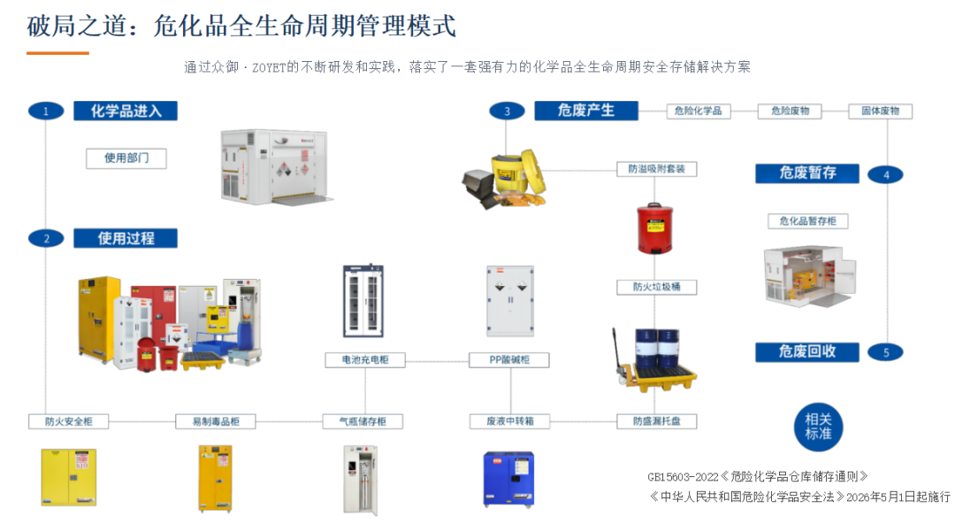 危化品安全进入"法律时代":企业最该补上的那一课(图4) 危化品安全进入"法律时代":企业最该补上的那一课(图4)