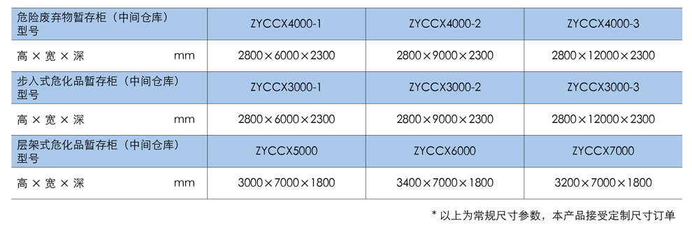 防爆柜算危化品中间仓库吗?(图2)