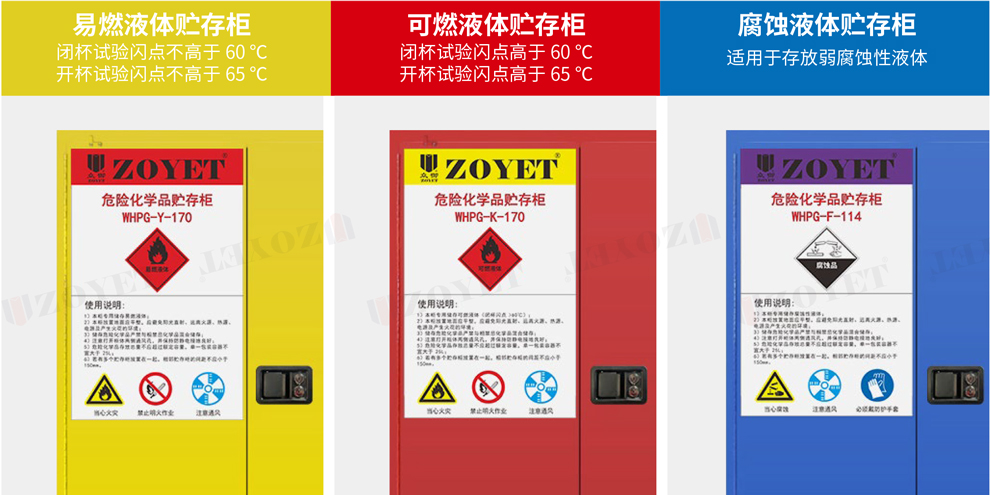 车间化学品柜用什么防火标识?(图1)