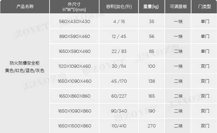 防爆柜规格