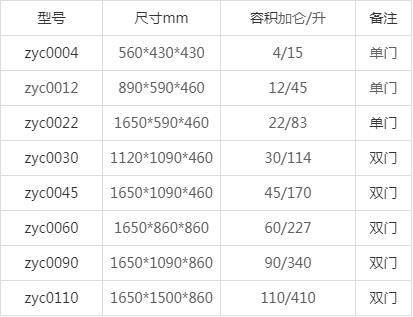 易燃品防爆柜尺寸