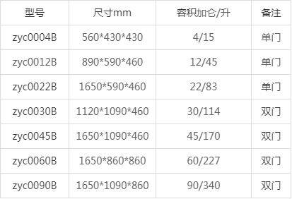 弱腐蚀品防爆柜尺寸规格