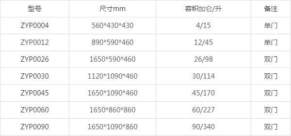 45加仑pp柜规格尺寸