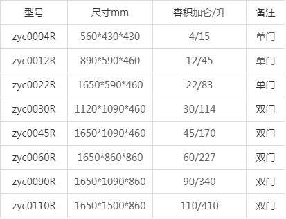 化学品防爆柜型号(图4)