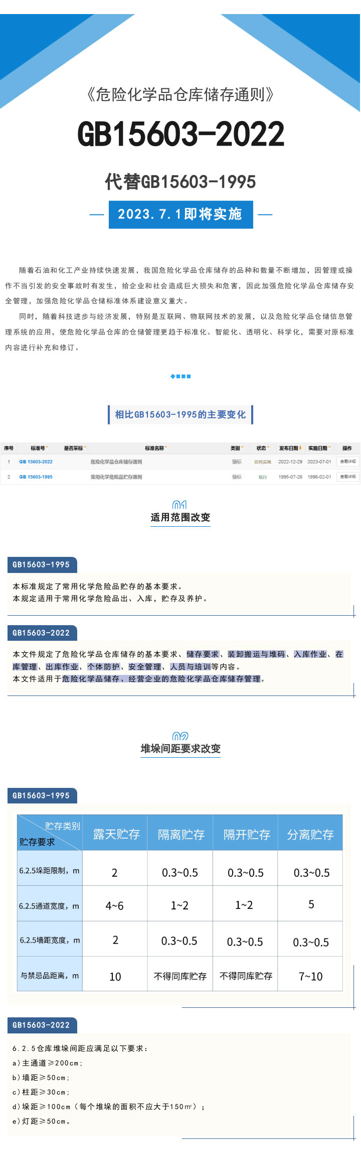 GB15603-2022《危险化学品仓库储存通则》来了，点击快速了解！(图1)