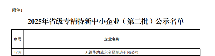 新年开门红！众御品牌·华纳威尔再获“高新技术企业”认定(图10)