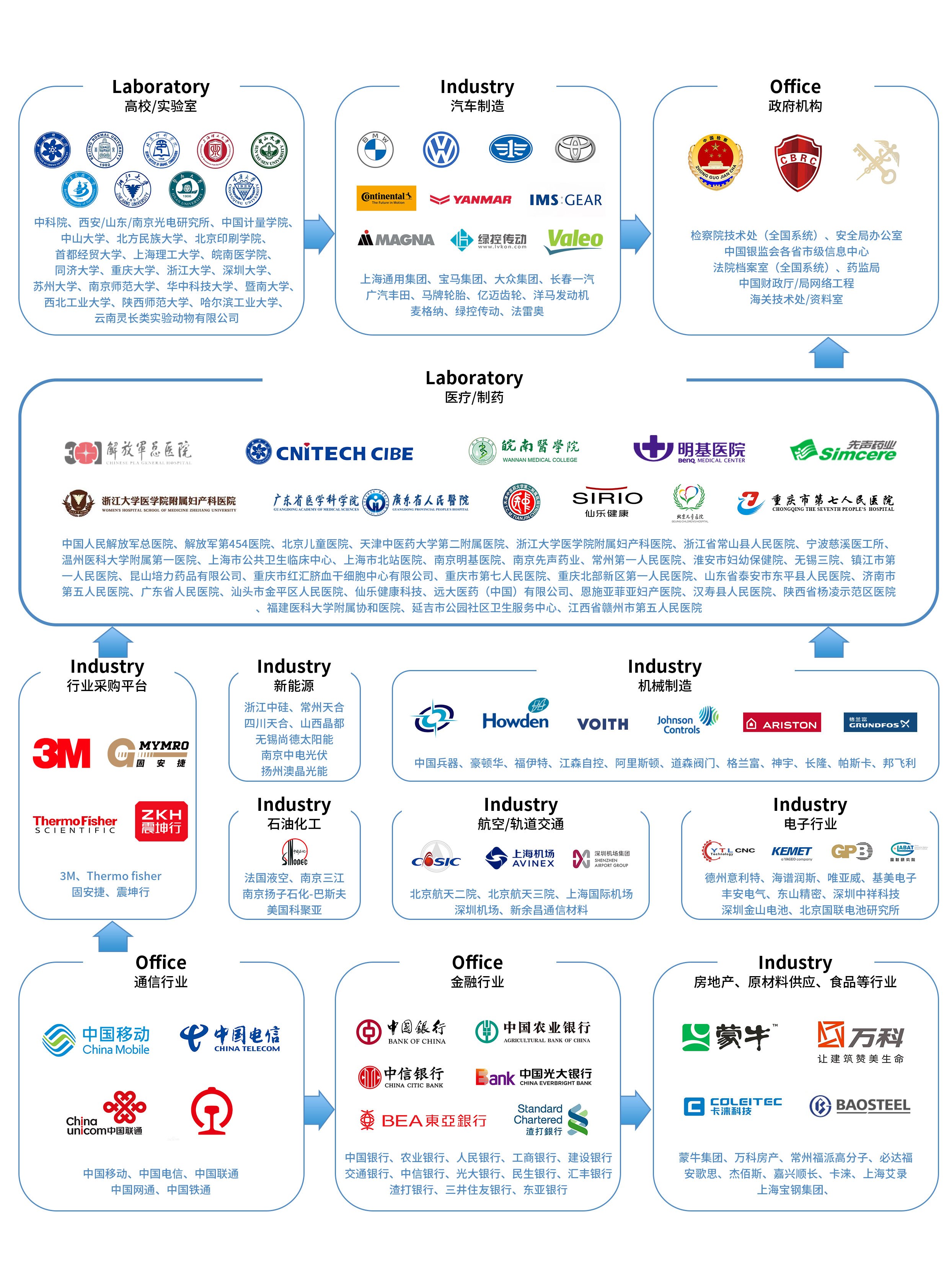 新年开门红！众御品牌·华纳威尔再获“高新技术企业”认定(图26)